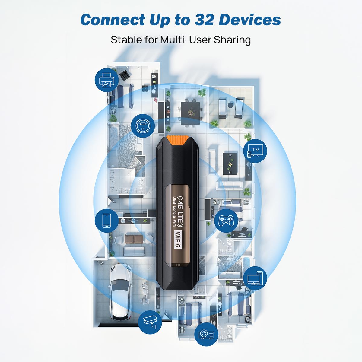 【Requires a separately purchased data‑only SIM card】 WiFi Router USB Modem Unlocked Car WiFi Wireless Network Adapter Hotspot Router USB Dongle Wifi Router Computer Accessories